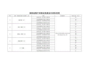湖南省集中育秧设施建设补助标准表、分类分档建设标准、申请表、补助申请表.docx