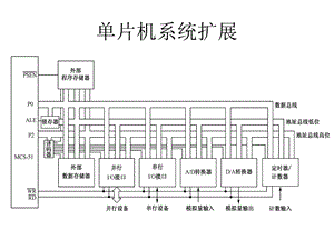 单片机及其扩展.ppt