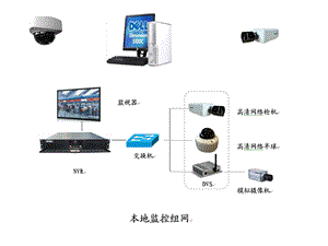 各种监控解决方案系统拓扑图.ppt