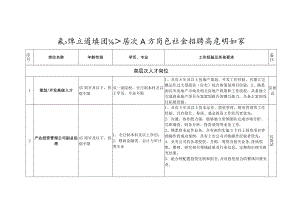 轨道交通集团高层次人才岗位社会招聘岗位明细表.docx
