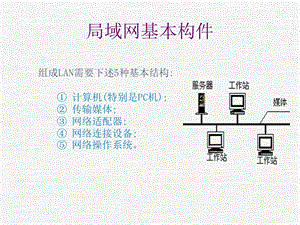 局域网常见设备.ppt