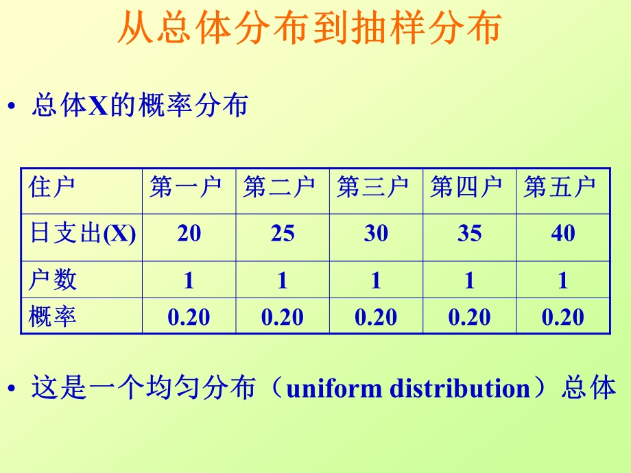 推断统计学原理.ppt_第3页