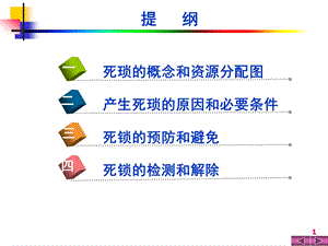 操作系统死锁.ppt