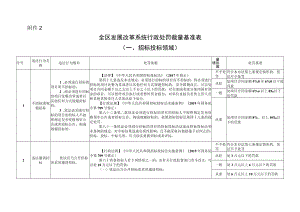 宁夏全区发展改革系统行政处罚裁量基准表.docx