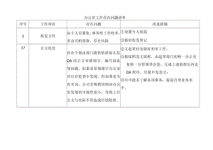 台办室工作存在问题清单.docx