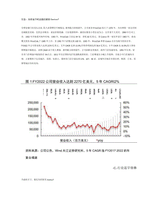 零售行业Costco专题研究：探索业绩常青动因.docx