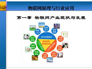 物联网行业应用概况.ppt