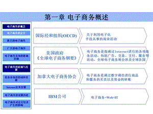 电子商务概述.ppt