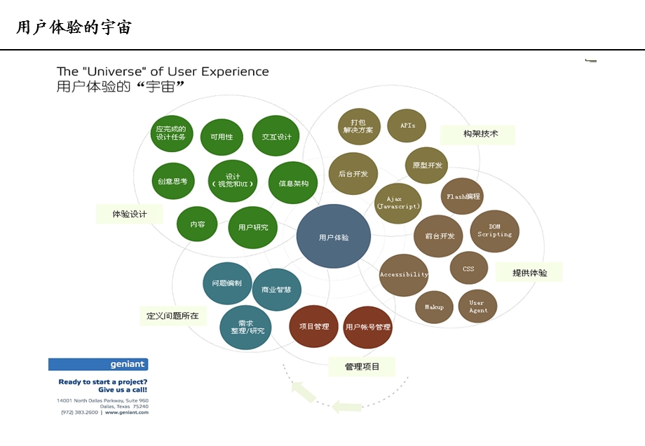 用户体验研究报告.ppt_第3页