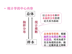 生物统计学复习2.ppt