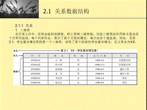 第2章关系数据库数据库属性等.ppt
