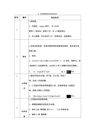 典型车间岗位应急处置告知卡.docx
