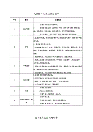典型作业伤害应急处置告知卡.docx