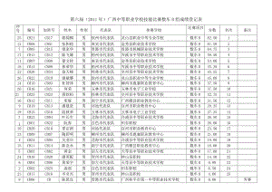 第六届2011年广西中等职业学校技能比赛数车B组成绩登记表.docx