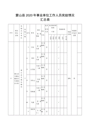 蒙山县2020年事业单位工作人员奖励情况汇总表.docx