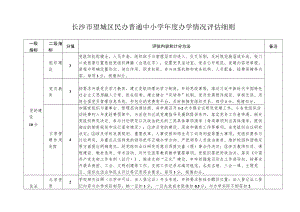 长沙市望城区民办普通中小学年度办学情况评估细则.docx