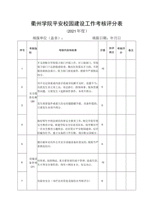 衢州学院平安校园建设工作考核评分表.docx