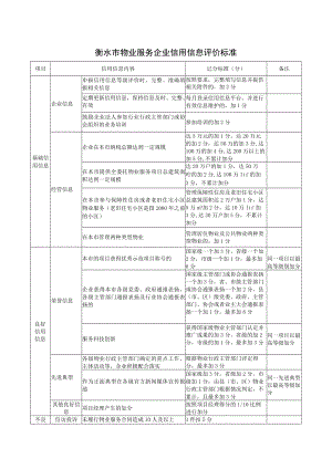 衡水市物业服务企业信用信息评价标准.docx