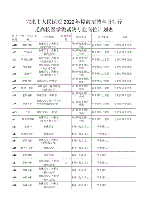 龙港市人民医院2022年提前招聘全日制普通高校医学类紧缺专业岗位计划表.docx