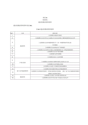 工业集聚区地下水环境监测建议收集资料清单、重点行业名录、现状信息清单、监测报告编制大纲.docx