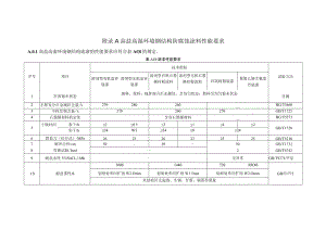 高盐高湿环境钢结构防腐蚀涂料技术指标、大气环境腐蚀性分类、涂料施工记录、质量检验和验收记录.docx