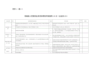 表一稻城县人民医院业务目标绩效考核细则100分占业务60%.docx