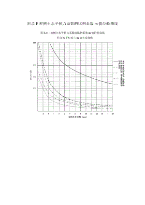 城市轨道交通岩土施工工程分级、主要城市地层划分.docx