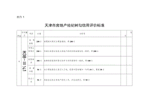 天津市房地产经纪机构信用评价标准、人员信用档案.docx