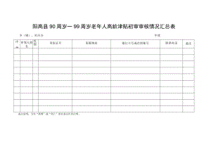 阳高县90周岁—99周岁老年人高龄津贴初审审核情况汇总表.docx