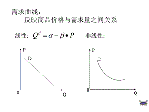 西方经济学—画图.ppt