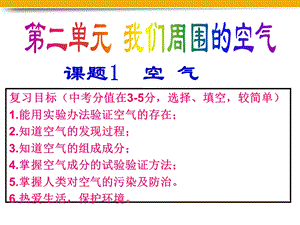 课件空气课件.ppt