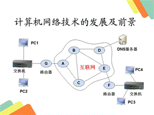 计算机网络技术的发展与前景.ppt