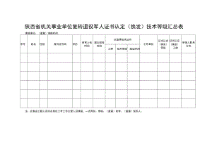陕西省机关事业单位复转退役军人证书认定换发技术等级汇总表.docx