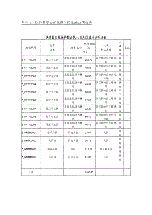 铁岭县整合优化调入区域地块明细表.docx