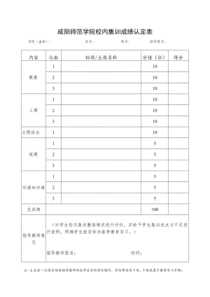 咸阳师范学院校内集训成绩认定表.docx