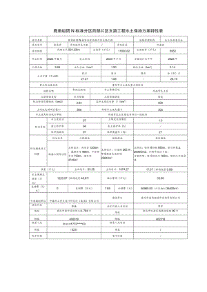 鹿角组团N标准分区西部片区支路工程水土保持方案特性表.docx