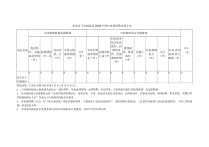 高青县卫生健康局2022年度行政强制情况统计表.docx