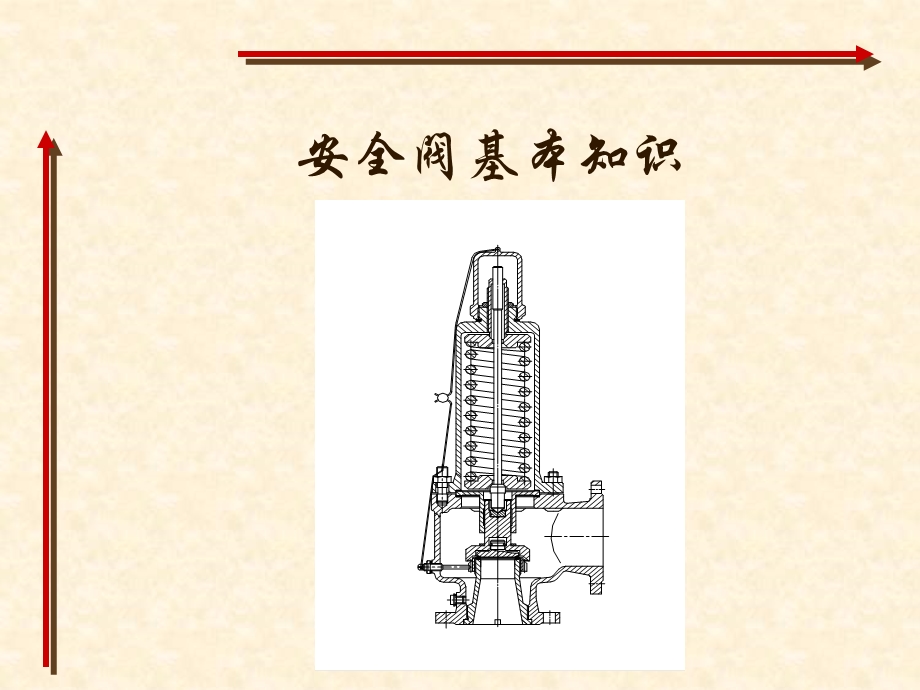 安全阀基础知识.ppt_第1页