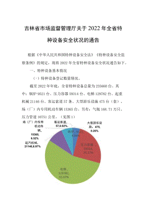 吉林省2022年全省特种设备安全状况.docx