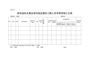 陕西省机关事业单位临近退休工勤人员考察审核汇总表.docx