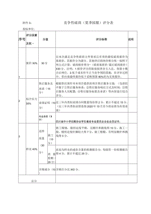 附件3： 竞争性磋商（夏季园服）评分表.docx