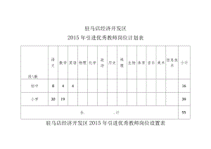 驻马店经济开发区2015年引进优秀教师岗位计划表.docx