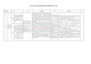 营子区应急管理管理局权责清单汇总表.docx