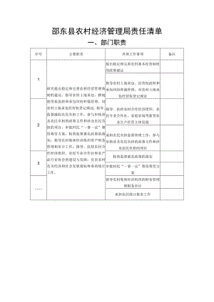 邵东县农村经济管理局责任清单.docx