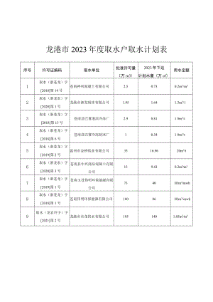 龙港市2023年度取水户取水计划表.docx