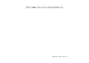 静安区2011年度3月份行政处罚情况统计表.docx
