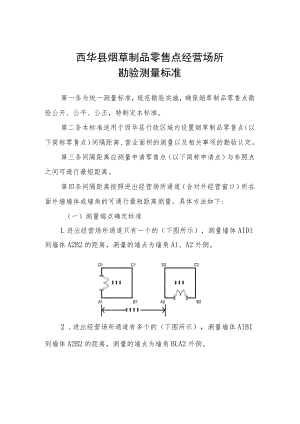 西华县烟草制品零售点经营场所勘验测量标准.docx