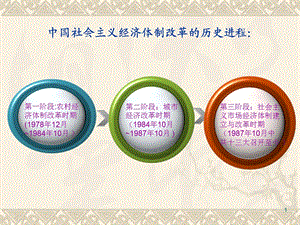 第二章农村经济体制改革.ppt