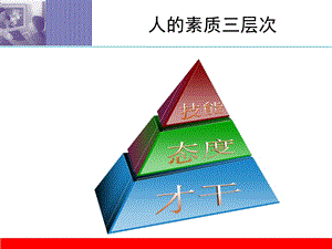非人力资源经理的人力资源管理(讲师手册)副本.ppt