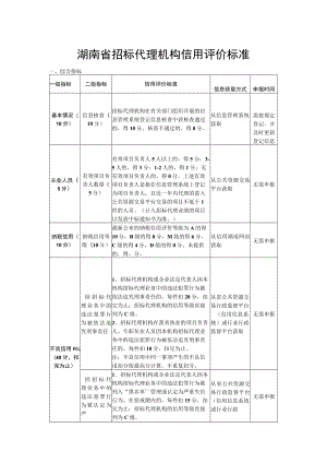 湖南省招标代理机构信用评价标准.docx